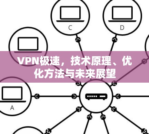 VPN极速，技术原理、优化方法与未来展望